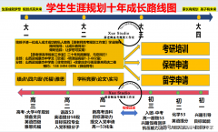 这被校名的8所985、211高校