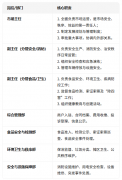 <strong>农贸市场尺度化日常办理轨制</strong> 