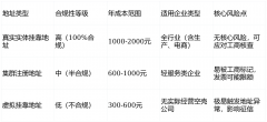 性价比高的姑苏姑苏区挂靠地址选哪家